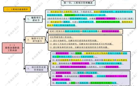 第二章-第一節(jié)：工程項(xiàng)目管理 – 工程建設(shè)程序 投資決策階段工作內(nèi)容