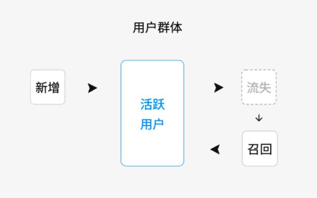 被大家掛在嘴邊的精細(xì)化運(yùn)營，到底何為精細(xì)化運(yùn)營呢？（精細(xì)化運(yùn)營什么意思）