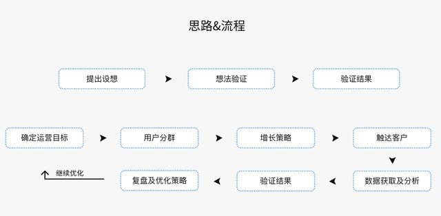 被大家掛在嘴邊的精細(xì)化運(yùn)營，到底何為精細(xì)化運(yùn)營呢？（精細(xì)化運(yùn)營什么意思）