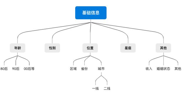 被大家掛在嘴邊的精細(xì)化運(yùn)營，到底何為精細(xì)化運(yùn)營呢？（精細(xì)化運(yùn)營什么意思）