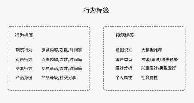 被大家掛在嘴邊的精細(xì)化運(yùn)營，到底何為精細(xì)化運(yùn)營呢？（精細(xì)化運(yùn)營什么意思）