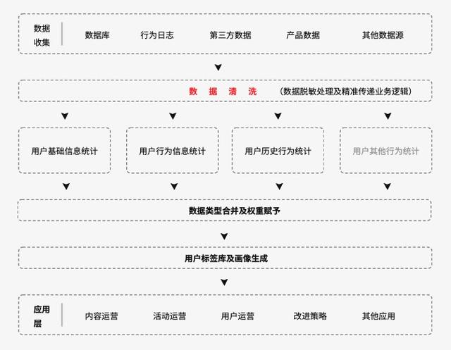 被大家掛在嘴邊的精細(xì)化運(yùn)營，到底何為精細(xì)化運(yùn)營呢？（精細(xì)化運(yùn)營什么意思）