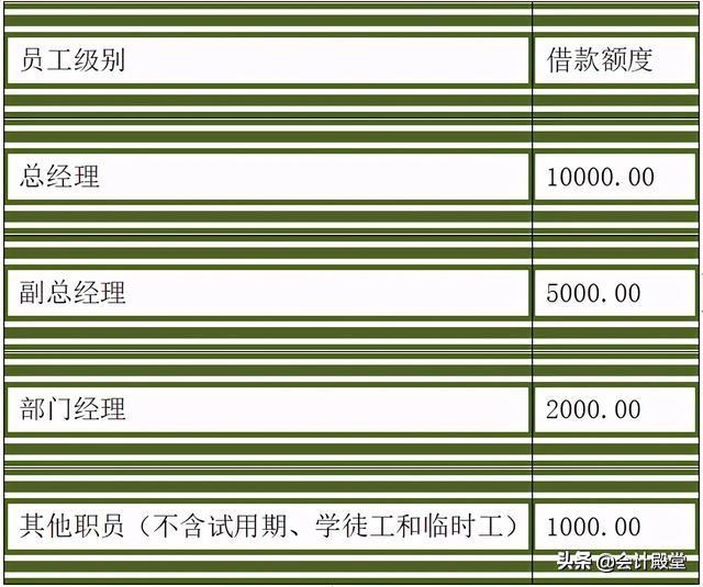 財務(wù)老前輩分享：汽車銷售公司財務(wù)管理制度，收藏版