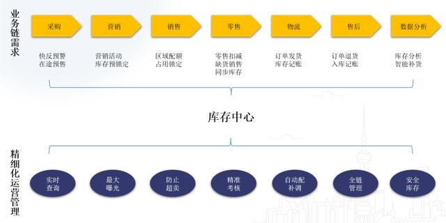 零售企業(yè)的貨要怎么管？（零售企業(yè)的貨要怎么管理的）