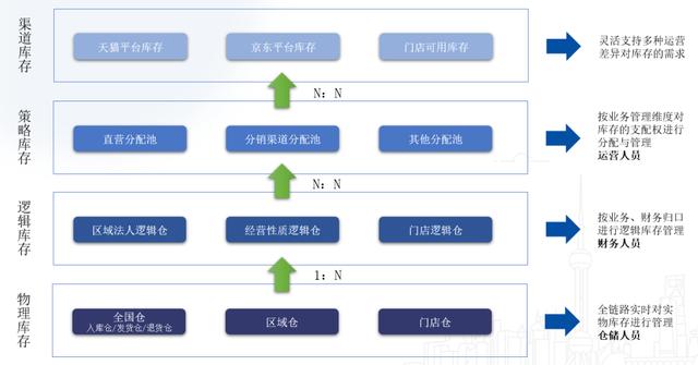 零售企業(yè)的貨要怎么管？（零售企業(yè)的貨要怎么管理的）