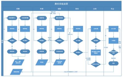 企業(yè)費(fèi)控管理的難點(diǎn)在哪？如何破解？（企業(yè)怎么控制管理費(fèi)用）