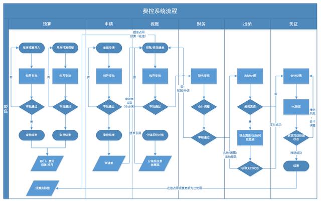 企業(yè)費控管理的難點在哪？如何破解？（企業(yè)怎么控制管理費用）