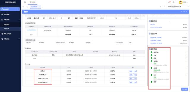 企業(yè)費控管理的難點在哪？如何破解？（企業(yè)怎么控制管理費用）