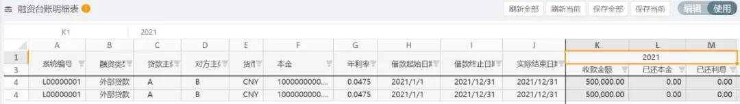 財務(wù)收藏！集團型企業(yè)的資金管理該從何處下手？（財務(wù)公司在資金管理和使用上）