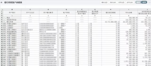 財務(wù)收藏！集團型企業(yè)的資金管理該從何處下手？（財務(wù)公司在資金管理和使用上）