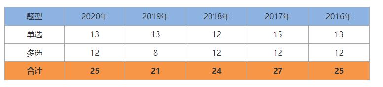 一建《管理》劃重點(diǎn)：25分，建設(shè)工程合同與合同管理22個考點(diǎn)匯總（建設(shè)工程合同管理考試重點(diǎn)）