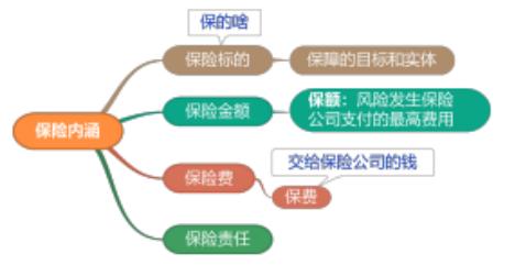 一建《管理》劃重點(diǎn)：25分，建設(shè)工程合同與合同管理22個考點(diǎn)匯總（建設(shè)工程合同管理考試重點(diǎn)）