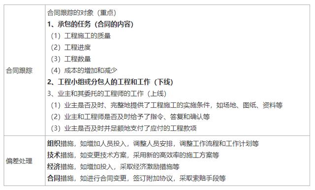 一建《管理》劃重點(diǎn)：25分，建設(shè)工程合同與合同管理22個考點(diǎn)匯總（建設(shè)工程合同管理考試重點(diǎn)）