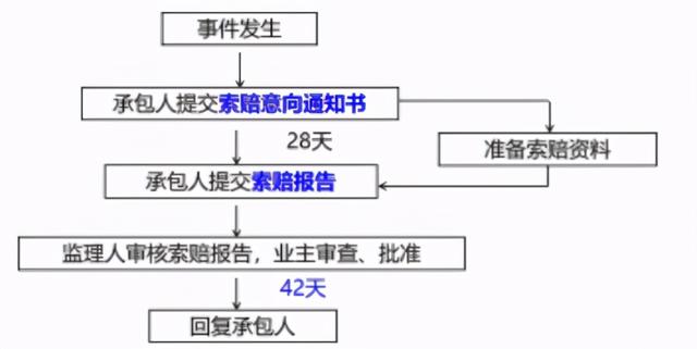 一建《管理》劃重點(diǎn)：25分，建設(shè)工程合同與合同管理22個考點(diǎn)匯總（建設(shè)工程合同管理考試重點(diǎn)）