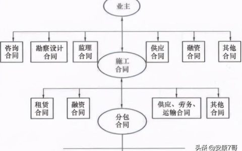 75、講義：公路工程施工合同管理和變更索賠管理（在索賠管理中合同范圍以外的新增工程應(yīng)稱為）