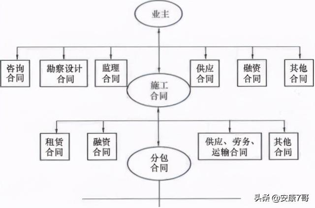 5、講義：公路工程施工合同管理和變更索賠管理（在索賠管理中合同范圍以外的新增工程應(yīng)稱為）"