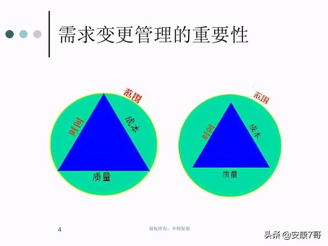 5、講義：公路工程施工合同管理和變更索賠管理（在索賠管理中合同范圍以外的新增工程應(yīng)稱為）"