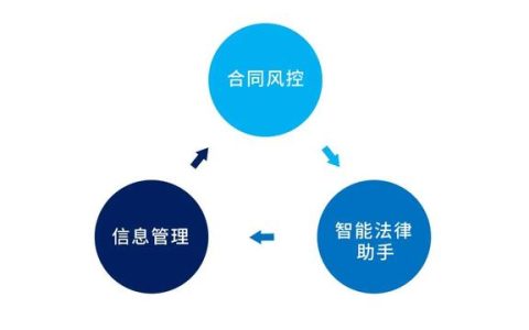 專為企業(yè)解決合同難題的神器來(lái)了！24h智能風(fēng)控，超20+萬(wàn)份模板（公司合同風(fēng)控要求）