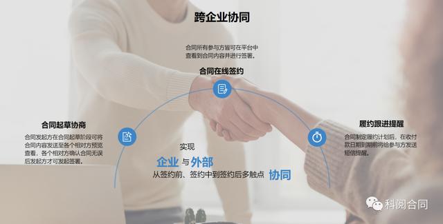 企業(yè)中的合同管理一般有哪些要點(diǎn)？（企業(yè)中的合同管理一般有哪些要點(diǎn)和重點(diǎn)）