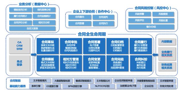 做好企業(yè)內(nèi)控管理，筑牢企業(yè)合同審核的兩道重要屏障（企業(yè)合同管理的內(nèi)部控制）