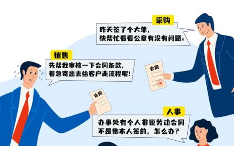 全程電子化合同管理：從內(nèi)容到簽署全面無紙化，安全又省心（合同電子化管理系統(tǒng)）