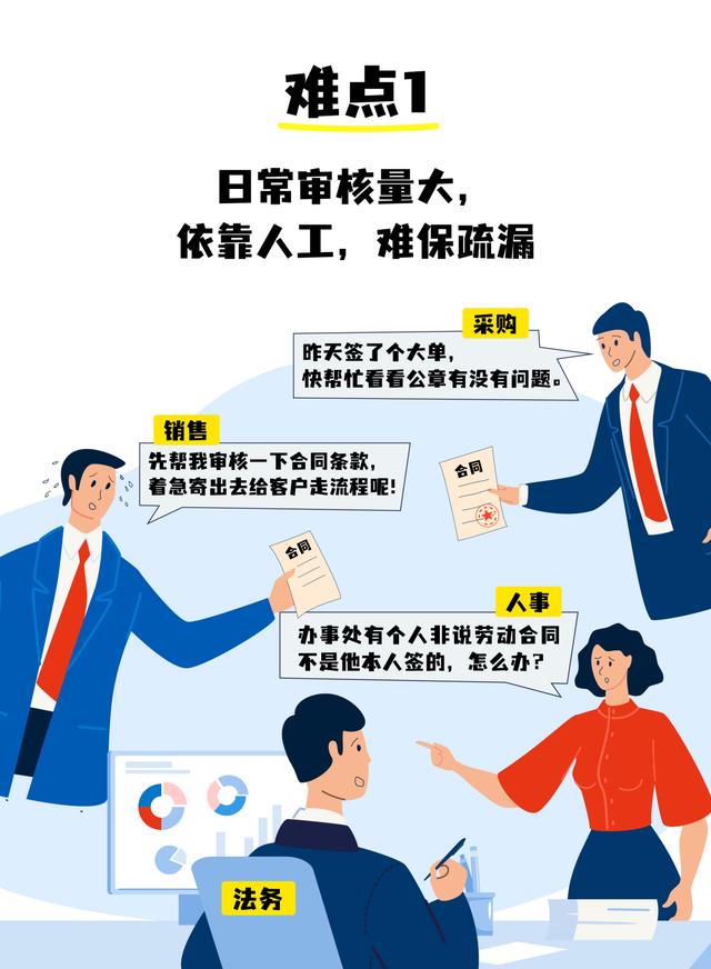 全程電子化合同管理：從內(nèi)容到簽署全面無(wú)紙化，安全又省心（合同電子化管理系統(tǒng)）