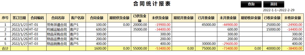 合同、發(fā)票、收支難管理？老會(huì)計(jì)一個(gè)系統(tǒng)全部搞定（發(fā)票管理問(wèn)題）