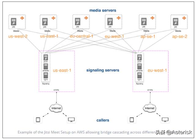 漫談開源WebRTC視頻會議服務(wù)器性能以及測試據(jù)分享（webrtc 視頻會議）