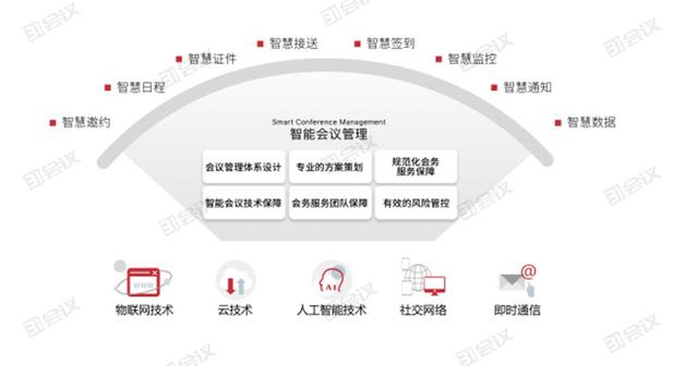 超精華：31會議展中會管理系統(tǒng)，四大優(yōu)勢成就更好的