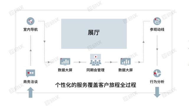 超精華：31會議展中會管理系統(tǒng)，四大優(yōu)勢成就更好的