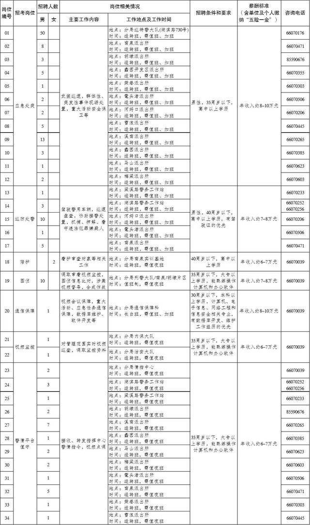 58名！無錫濱湖公安分局招聘警務(wù)輔助人員（無錫市公安局招聘輔警信息）"