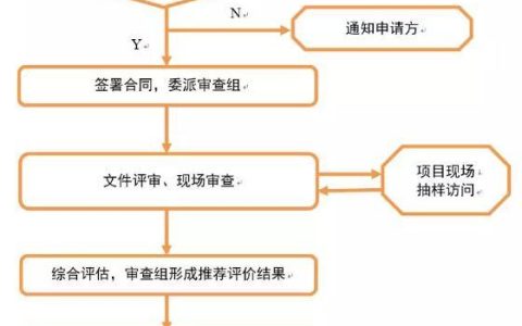 權(quán)威解讀“合同能源管理服務(wù)認證”（合同能源管理服務(wù)認證要求）