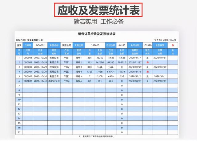 身為財務不會發(fā)票管理，熬夜整理了一套Excel發(fā)票管理報表模板（Excel中如何做發(fā)票管理）