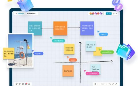 36氪首發(fā) – 在線白板Teamind，為遠(yuǎn)程多人提供可視化協(xié)作平臺(tái)