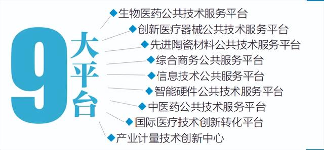 九個公共技術(shù)服務平臺！北京經(jīng)開區(qū)科技園區(qū)發(fā)展探秘（北京經(jīng)濟技術(shù)開發(fā)區(qū)科技局）