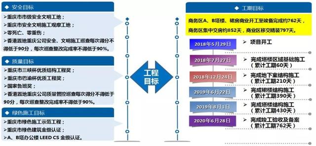 看中建三局如何打造智慧工地？簡(jiǎn)直開掛了（中建五局智慧工地）