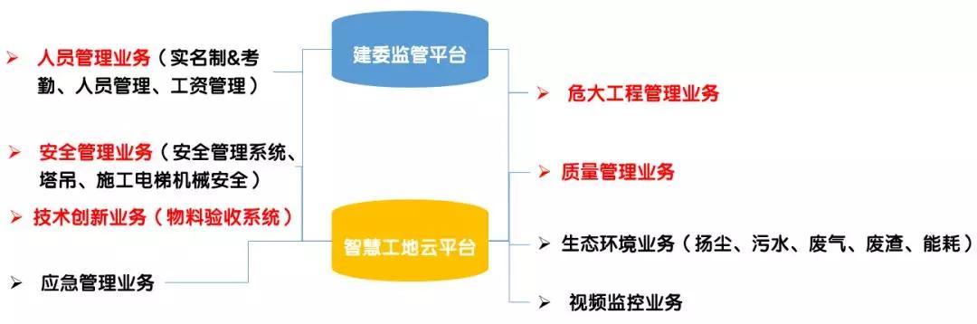 看中建三局如何打造智慧工地？簡(jiǎn)直開掛了（中建五局智慧工地）