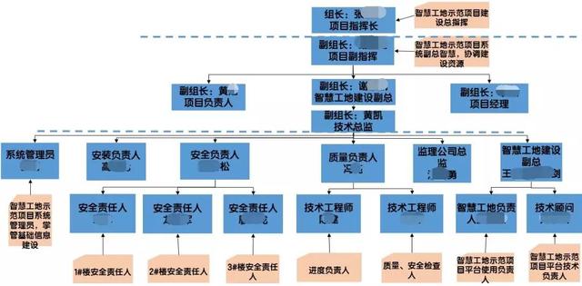 看中建三局如何打造智慧工地？簡(jiǎn)直開掛了（中建五局智慧工地）