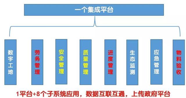 看中建三局如何打造智慧工地？簡(jiǎn)直開掛了（中建五局智慧工地）