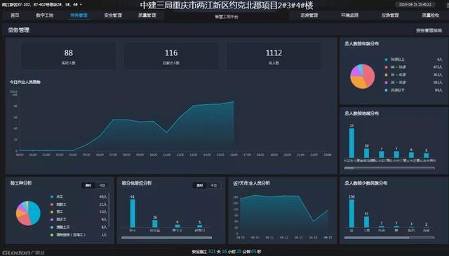 看中建三局如何打造智慧工地？簡(jiǎn)直開掛了（中建五局智慧工地）