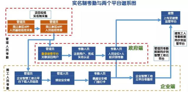 看中建三局如何打造智慧工地？簡(jiǎn)直開掛了（中建五局智慧工地）