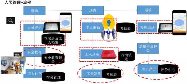 看中建三局如何打造智慧工地？簡(jiǎn)直開掛了（中建五局智慧工地）