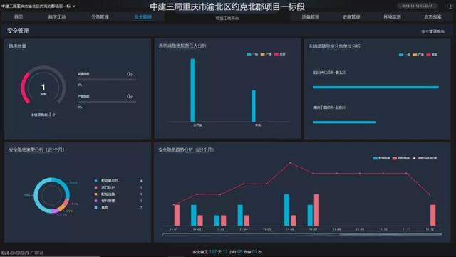 看中建三局如何打造智慧工地？簡(jiǎn)直開掛了（中建五局智慧工地）