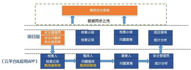 看中建三局如何打造智慧工地？簡(jiǎn)直開掛了（中建五局智慧工地）