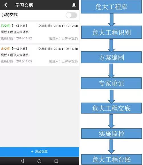 看中建三局如何打造智慧工地？簡(jiǎn)直開掛了（中建五局智慧工地）