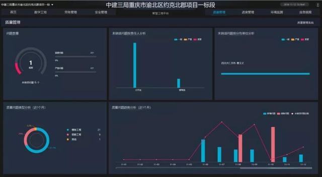 看中建三局如何打造智慧工地？簡(jiǎn)直開掛了（中建五局智慧工地）