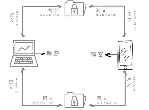 適合小團(tuán)隊(duì)的協(xié)作辦公網(wǎng)盤（同步／存儲／私有化／加密）（團(tuán)隊(duì)協(xié)作 網(wǎng)盤）