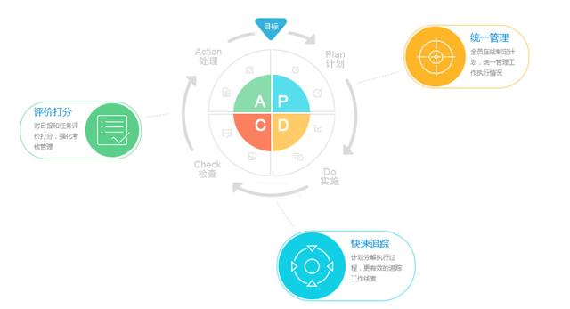 除了企業(yè)微信，這9款協(xié)同辦公軟件更實用?。ǔ似髽I(yè)微信,這9款協(xié)同辦公軟件更實用嗎）