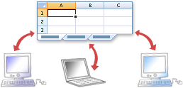 「原創(chuàng)」EXCEL 2010 使用共享工作簿進(jìn)行協(xié)作（excel2016怎么設(shè)置共享工作簿）