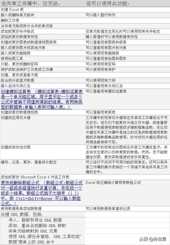 「原創(chuàng)」EXCEL 2010 使用共享工作簿進(jìn)行協(xié)作（excel2016怎么設(shè)置共享工作簿）